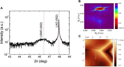 Morphology control of volatile resistive switching in La0.67Sr0.33MnO3 thin films on LaAlO3 (001)